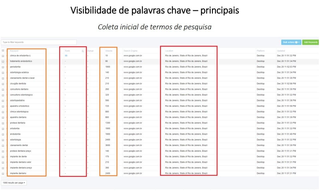 Consultoria de SEO | Mais Resultado Consultoria de SEO | Mais Resultado