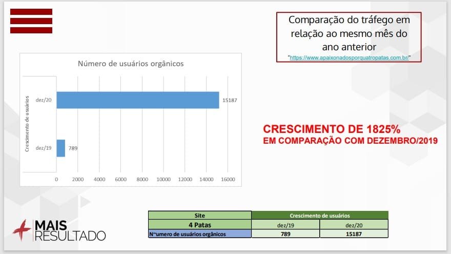 Consultoria de SEO | Mais Resultado Consultoria de SEO | Mais Resultado