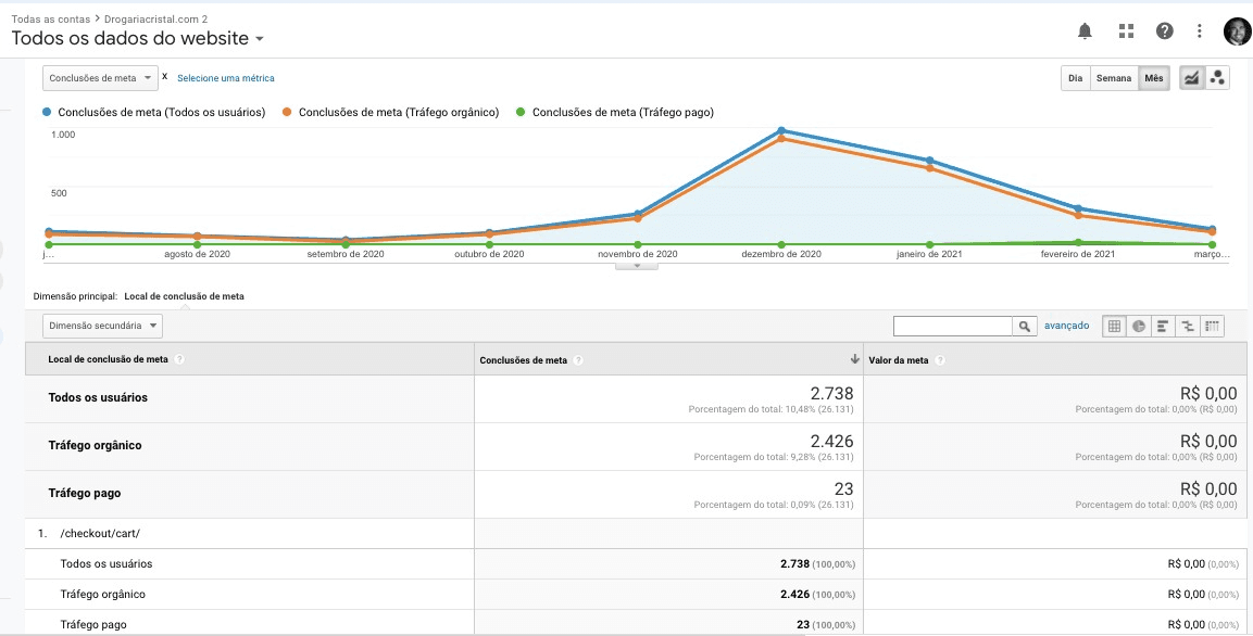 Google Tag Manager | Mais Resultado Google Tag Manager | Mais Resultado