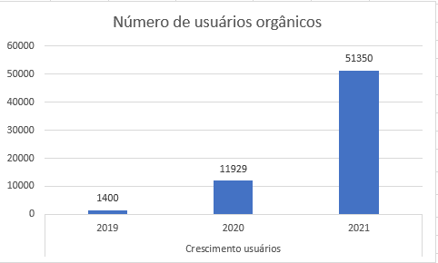 Mais Resultado | Marketing para Imobiliárias Mais Resultado | Marketing para Imobiliárias