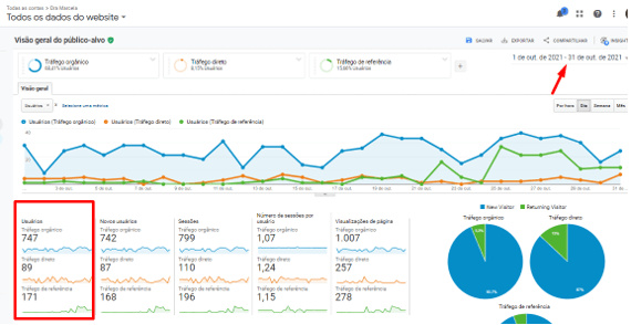 Mais Resultado | SEO para Ginecologistas Mais Resultado | SEO para Ginecologistas