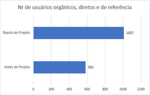 Mais Resultado | SEO para Ginecologistas Mais Resultado | SEO para Ginecologistas