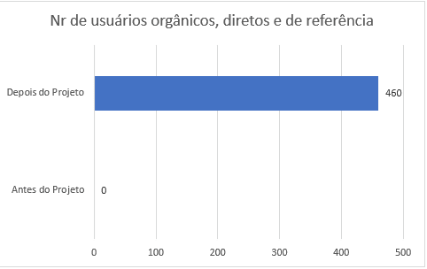 Mais Resultado | Marketing Para Restaurantes Mais Resultado | Marketing Para Restaurantes