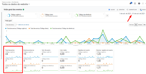 Mais Resultado | SEO para Ginecologistas Mais Resultado | SEO para Ginecologistas