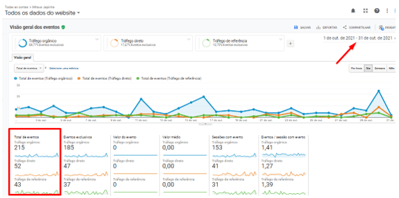Mais Resultado | Marketing Para Restaurantes Mais Resultado | Marketing Para Restaurantes