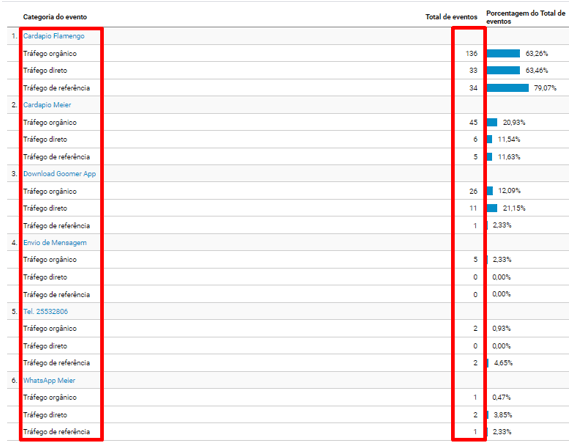 Mais Resultado | Marketing Digital para restaurantes Mais Resultado | Marketing Digital para restaurantes