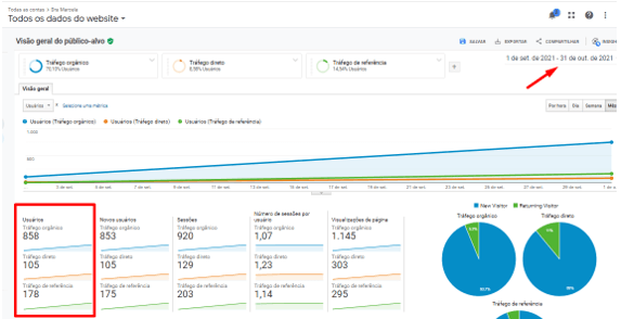 Mais Resultado | SEO para Ginecologistas Mais Resultado | SEO para Ginecologistas