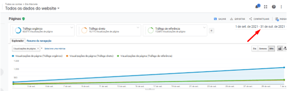 Mais Resultado | SEO para Ginecologistas Mais Resultado | SEO para Ginecologistas