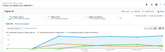 Mais Resultado | Marketing Digital para restaurantes Mais Resultado | Marketing Digital para restaurantes