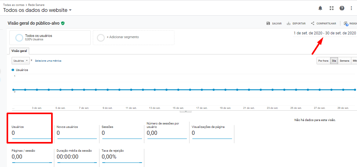 Mais Resultado | Marketing para Home Care