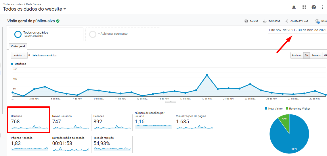 Mais Resultado | Marketing para Home Care