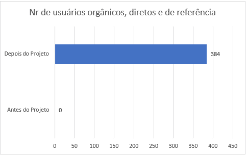 Mais Resultado | Marketing para empresas de brindes Mais Resultado | Marketing para empresas de brindes