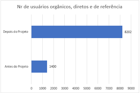 Mais Resultado | Marketing Digital para Imobiliárias Mais Resultado | Marketing Digital para Imobiliárias
