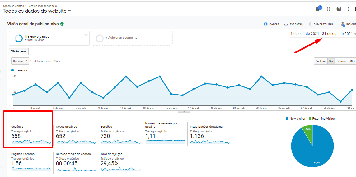 Mais Resultado | SEO para Casas de Festas Mais Resultado | SEO para Casas de Festas