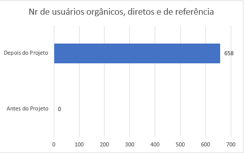 Mais Resultado | SEO para Casas de Festas Mais Resultado | SEO para Casas de Festas