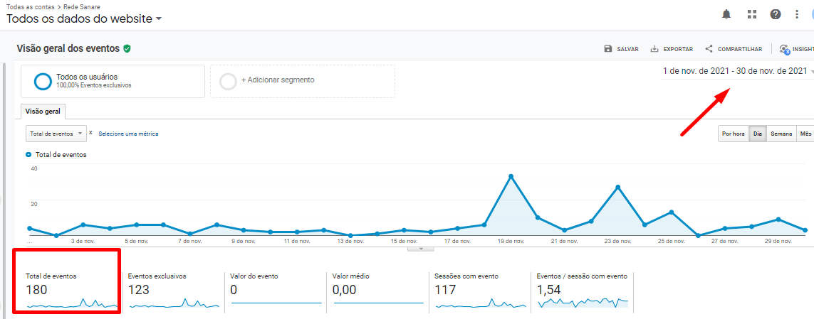 Mais Resultado | Marketing para Home Care