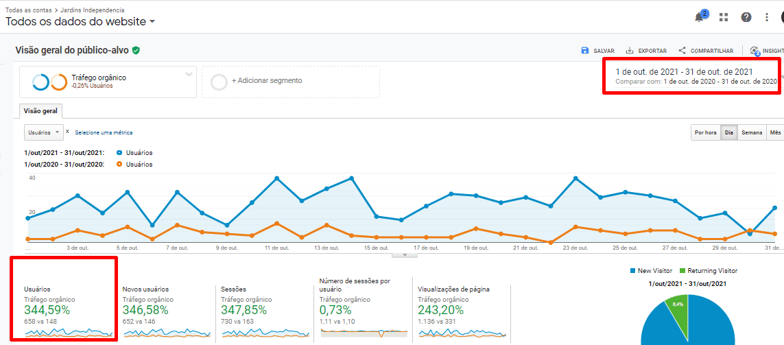 Mais Resultado | SEO para Casas de Festas Mais Resultado | SEO para Casas de Festas