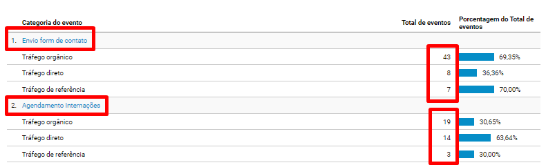 Mais Resultado | Marketing Digital para Hospitais Mais Resultado | Marketing Digital para Hospitais