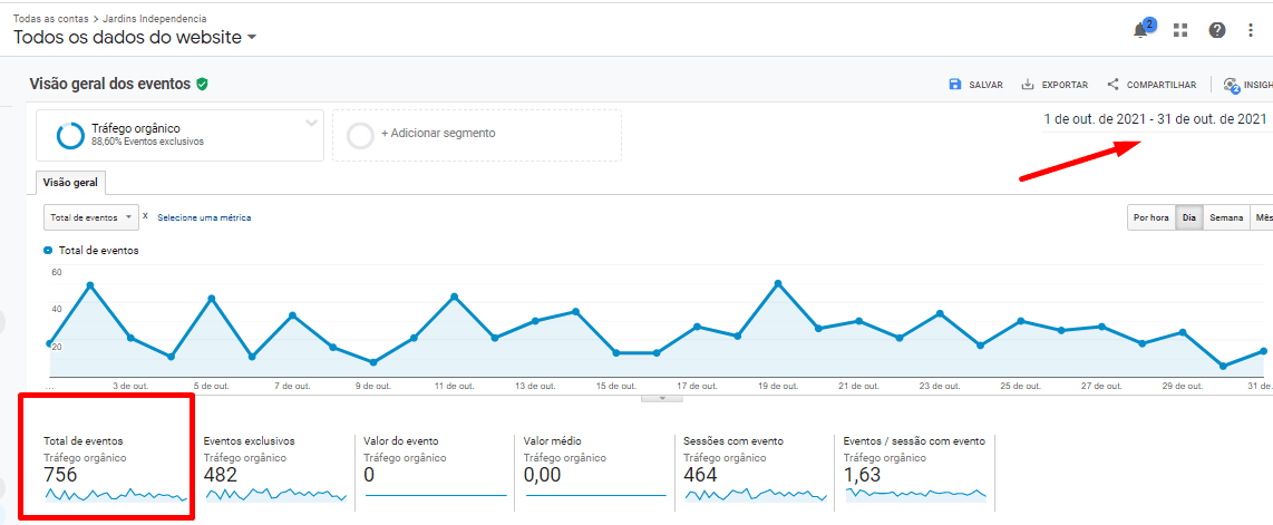 Mais Resultado | SEO para Casas de Festas Mais Resultado | SEO para Casas de Festas