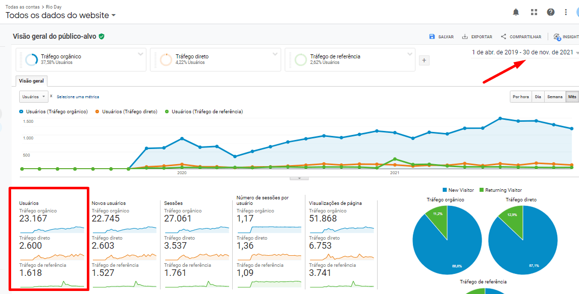 Mais Resultado | Marketing Digital para Hospitais Mais Resultado | Marketing Digital para Hospitais