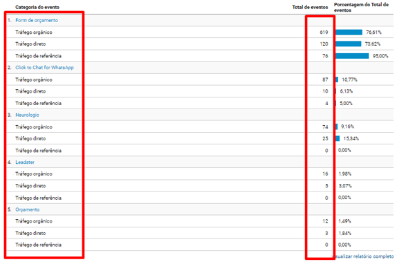 Mais Resultado | Marketing para Centro Automotivo