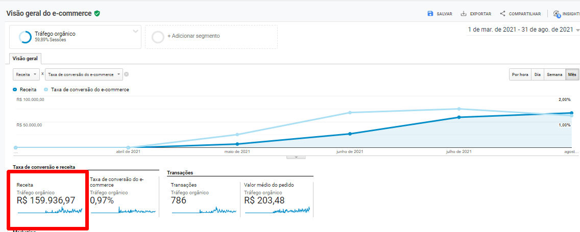 Mais Resultado | Marketing para Drogarias online Mais Resultado | Marketing para Drogarias online