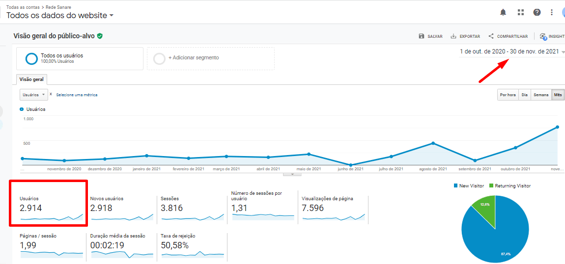 Mais Resultado | Marketing para Home Care