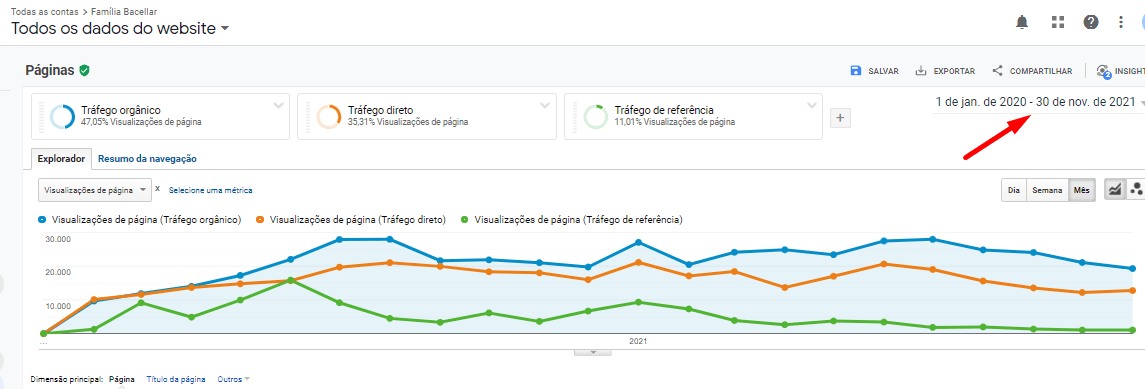 Mais Resultado | Marketing Digital para Imobiliárias Mais Resultado | Marketing Digital para Imobiliárias