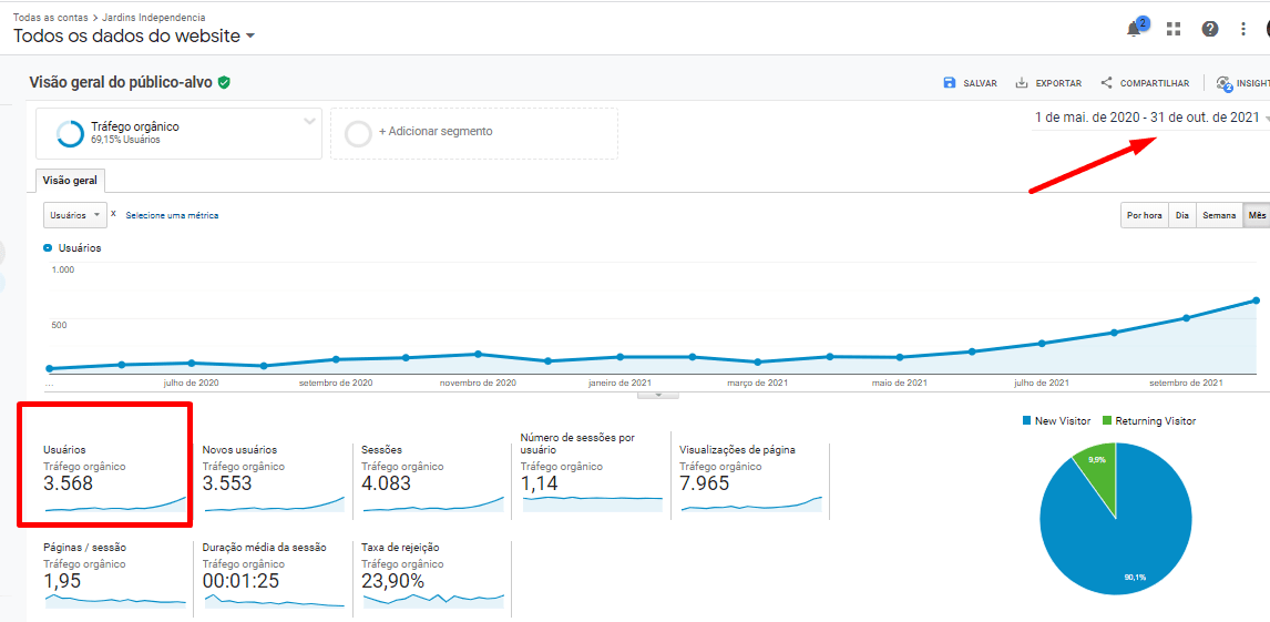 Mais Resultado | SEO para Casas de Festas Mais Resultado | SEO para Casas de Festas