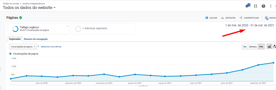 Mais Resultado | SEO para Casas de Festas Mais Resultado | SEO para Casas de Festas