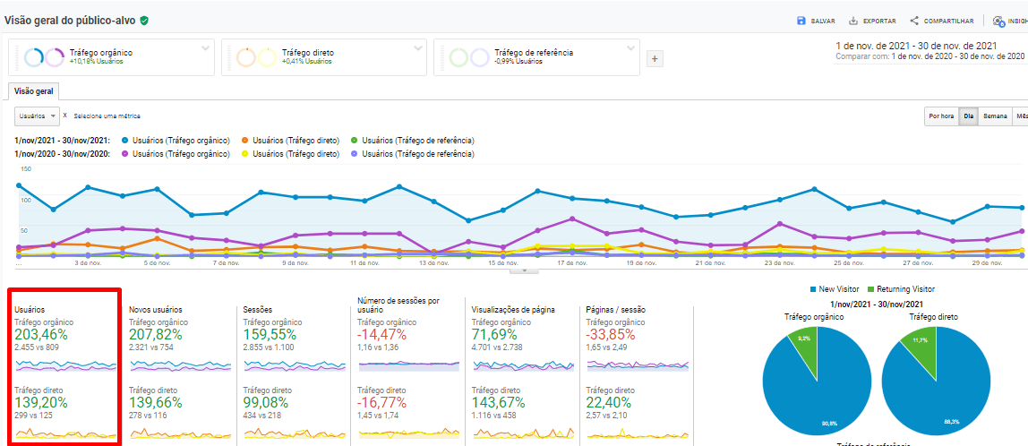 Mais Resultado | Marketing Digital para centro automotivo