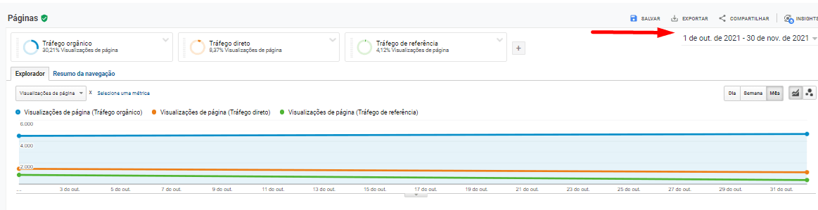 Mais Resultado | Marketing para Centro Automotivo
