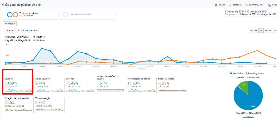 Mais Resultado | Como alcançar público qualificado para vidraçarias? Mais Resultado | Como alcançar público qualificado para vidraçarias?