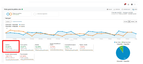 Mais Resultado | Vantagens do Leadster para empresas