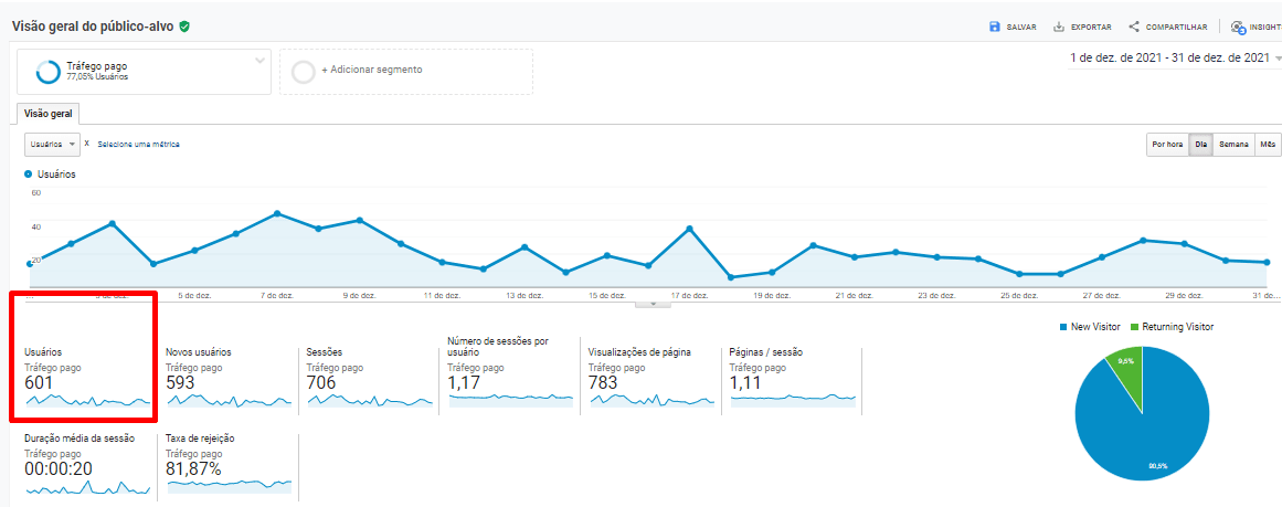 Mais Resultado | Google ads para escritórios de contabilidade