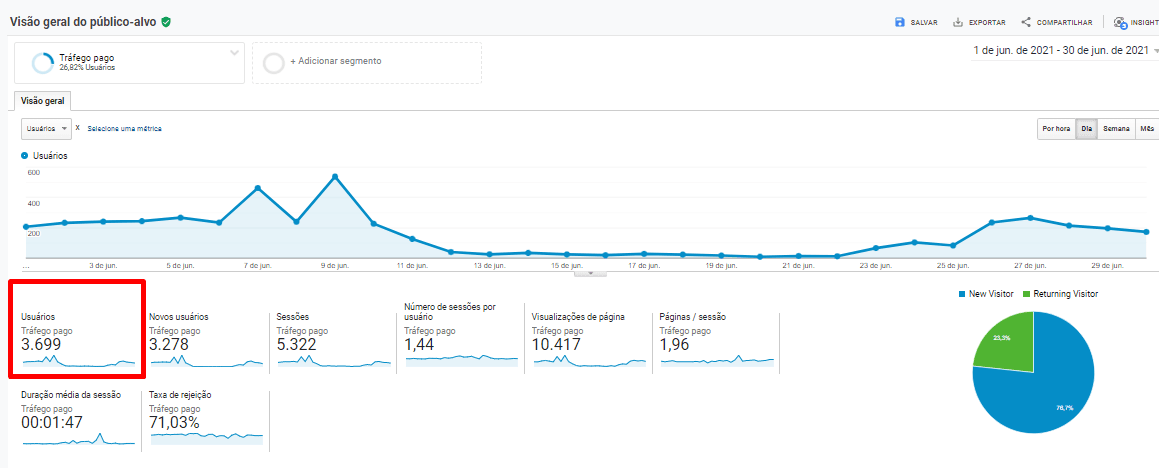Mais Resultado | Como obter melhorar resultados de Imobiliárias com o Google Ads? Mais Resultado | Como obter melhorar resultados de Imobiliárias com o Google Ads?