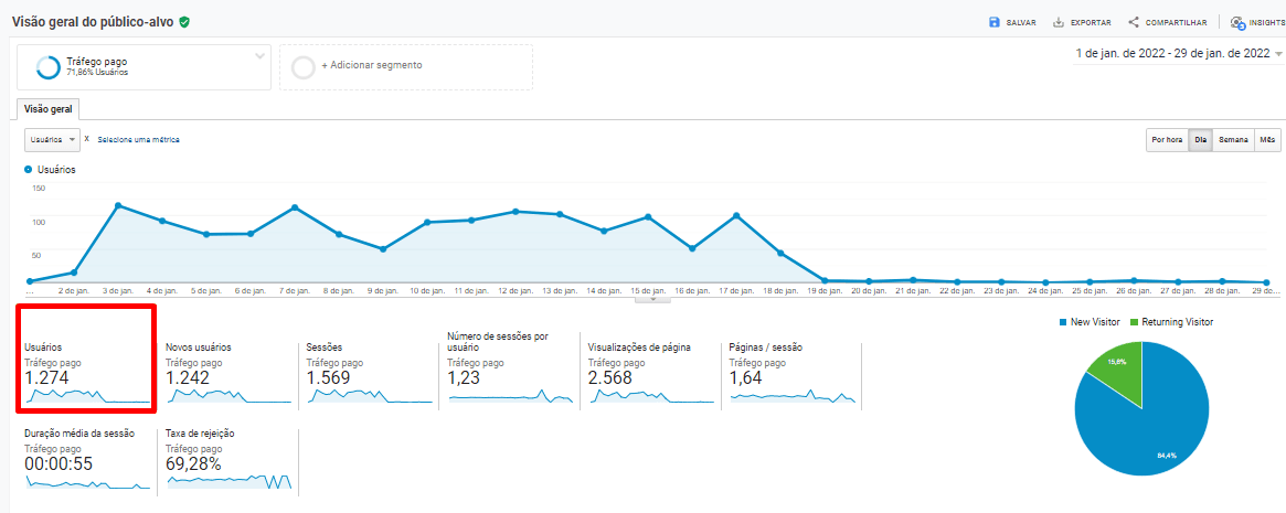 Mais Resultado | Vale a pena anunciar no Google Meu Negócio para casas de repouso?