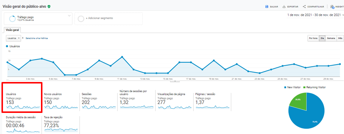 Mais Resultado | Google Ads para Ginecologistas