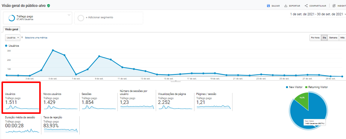 Mais Resultado | Como uma vidraçaria pode anunciar no Google Ads?