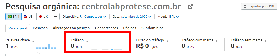 Mais Resultado | Marketing para especialistas em próteses dentárias Mais Resultado | Marketing para especialistas em próteses dentárias