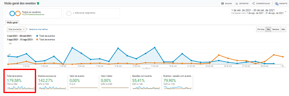 Mais Resultado | Como alcançar público qualificado para vidraçarias? Mais Resultado | Como alcançar público qualificado para vidraçarias?