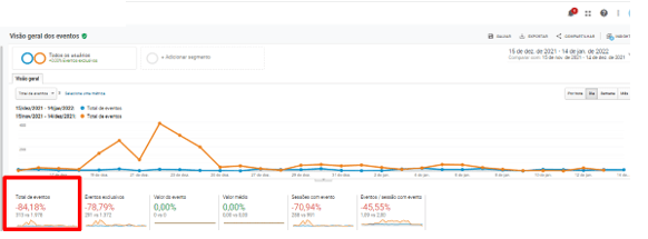 Mais Resultado | Vantagens do Leadster para empresas