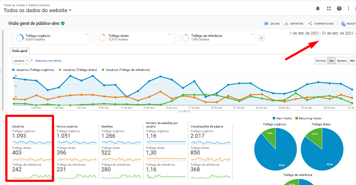 Mais Resultado | Como crescer com o Marketing Digital para clínicas médicas? Mais Resultado | Como crescer com o Marketing Digital para clínicas médicas?