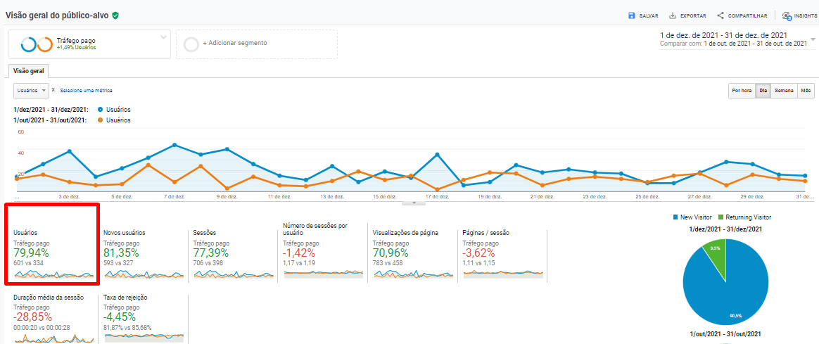 Mais Resultado | Google ads para escritórios de contabilidade