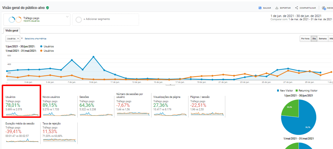 Mais Resultado | Como obter melhorar resultados de Imobiliárias com o Google Ads? Mais Resultado | Como obter melhorar resultados de Imobiliárias com o Google Ads?