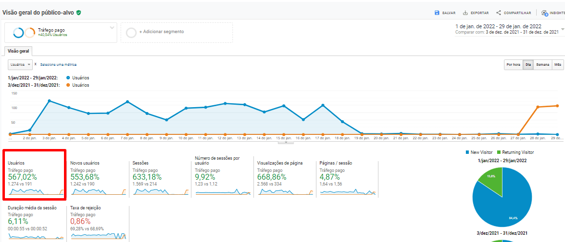 Mais Resultado | Vale a pena anunciar no Google Meu Negócio para casas de repouso?