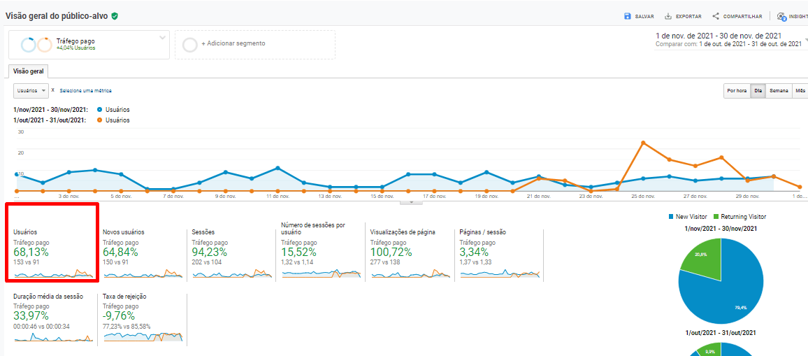 Mais Resultado | Google Ads para Ginecologistas