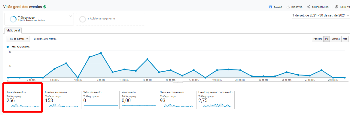Mais Resultado | Como uma vidraçaria pode anunciar no Google Ads?