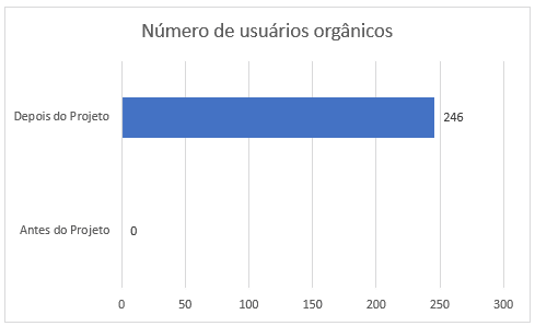 Mais Resultado | SEO para Advogados