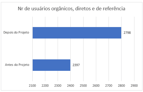 Mais Resultado | Marketing para Lojas de brinquedos